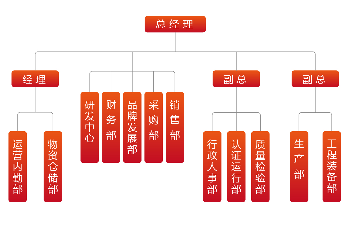 組織架構-01.jpg